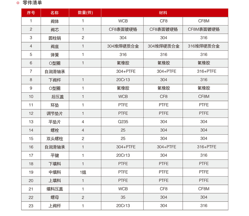 電動高溫調節(jié)閥參數